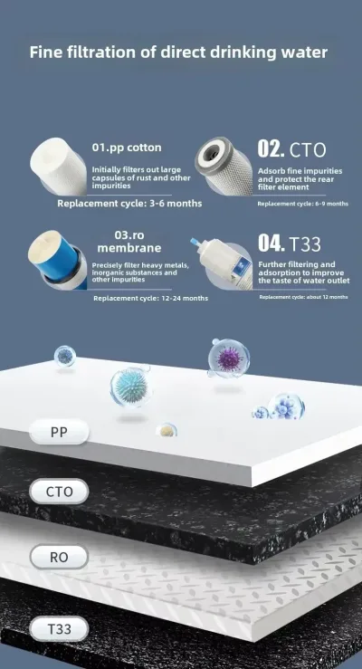Filtre à eau par osmose inverse pour cuisine – image 3